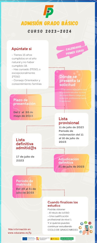 admisión grado básicomin